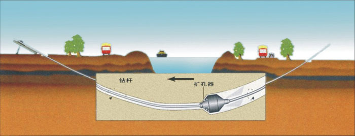 穿山管道排污拥堵非开挖